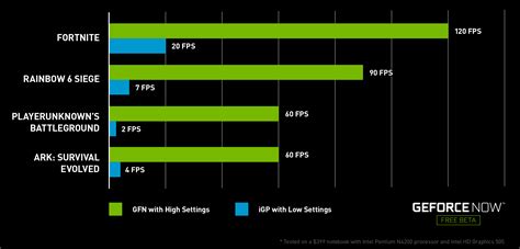 GeForce NOW Cloud Gaming PC Beta Begins | GeForce News | NVIDIA