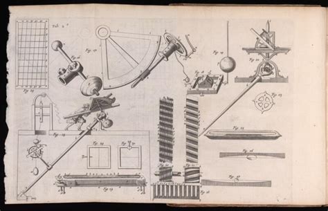 Tab 2a. Robert Hooke inventions, 1677. | Wellcome Collection