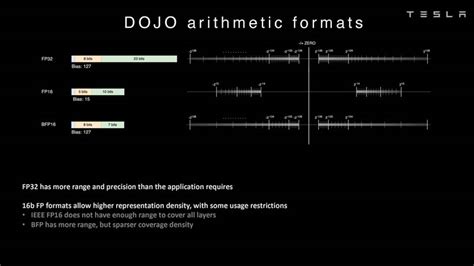 Tesla releases new deep-dive presentations on its Dojo AI supercomputer ...