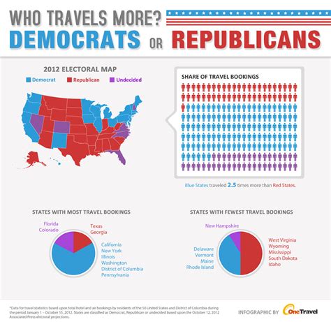 List 102+ Images Why Are Democrats Blue And Republicans Red Completed 10/2023