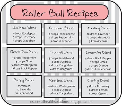 Essential Health Solutions: Roller Ball Recipes