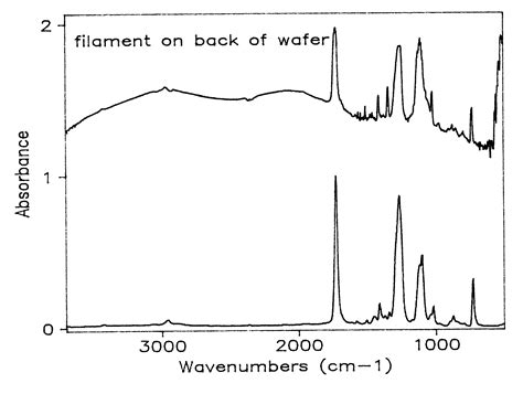 Ftir Spectroscopy Database at Laura Cotten blog