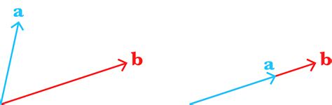 Linear Independence, Basis, and the Gram–Schmidt algorithm