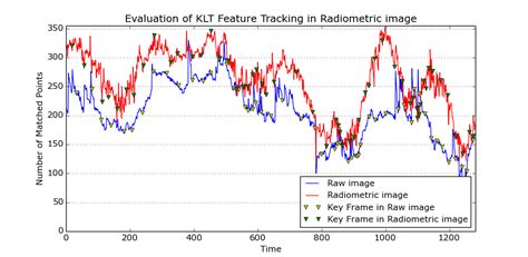 Radiometric Calibration | Hanjie's Blog