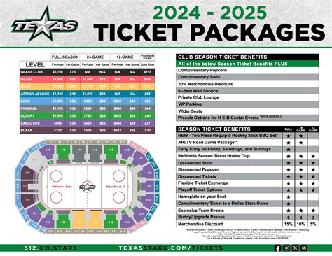 Renewal Central | Season Ticket Holder | Texas Stars | AHL Affiliate to ...