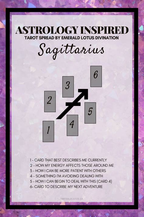 Tarot Spreads - Astrology Inspired: Fire Signs — Emerald Lotus