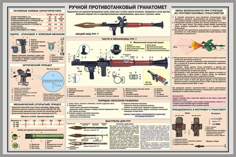 RPG-7 | Gun Wiki | FANDOM powered by Wikia