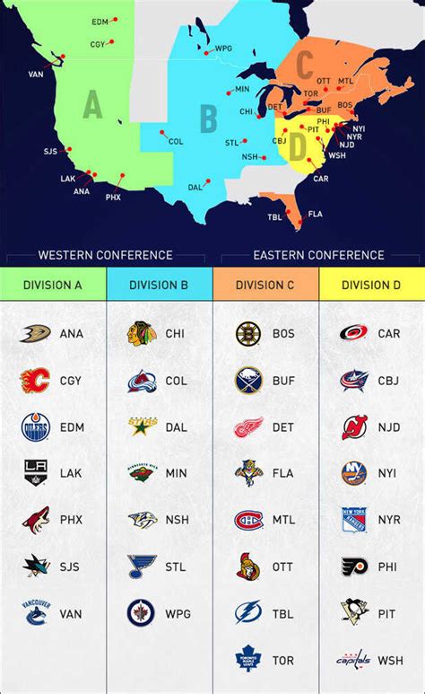 NHL Realignment: New Divisions Drawn To Ease Time Zone Conflicts : The ...