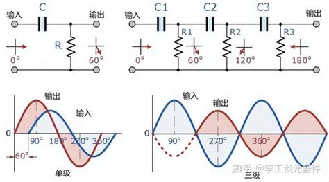 还不懂RC振荡器电路的原理？看这一文就够了，几分钟带你搞定 - 知乎