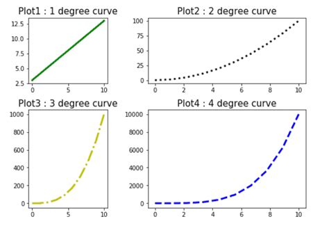 Matplotlib subplot grid - campusfelik