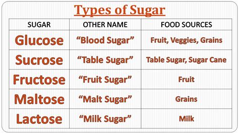 MuskegonPundit: High-Fructose Corn Syrup And Sucrose - Is There A ...