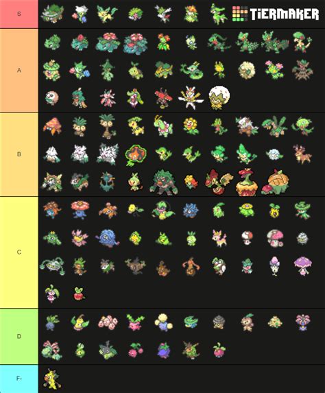 All Pokemon Grass (Gen 8) Tier List (Community Rankings) - TierMaker