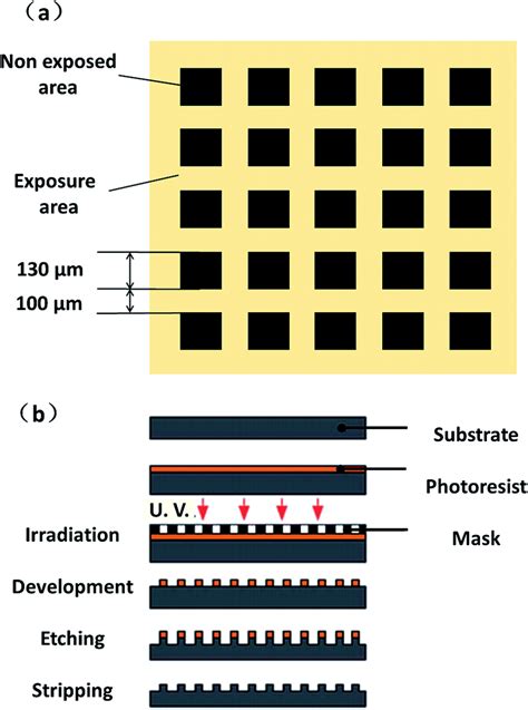 Fabrication of a superhydrophobic surface with a hierarchical nanoflake–micropit structure and ...