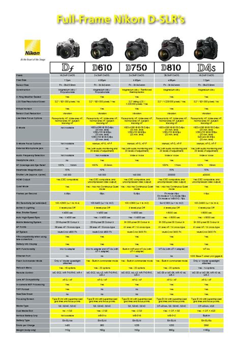 D slr pro full frame september 2014 | Nikon, Dslr photography tips ...