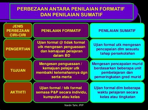 Penilaian Sumatif Di Kurikulum Merdeka - IMAGESEE