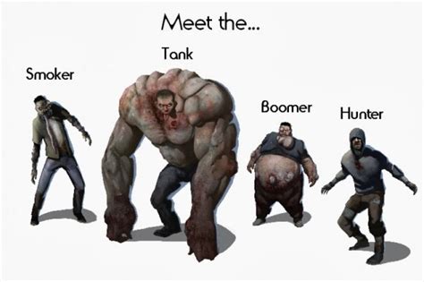 It's Your Game: The ZOMBIES in LEFT FOUR DEAD