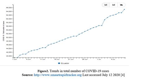 COVID-19 trends in Ecuador – Ashish Joshi Website