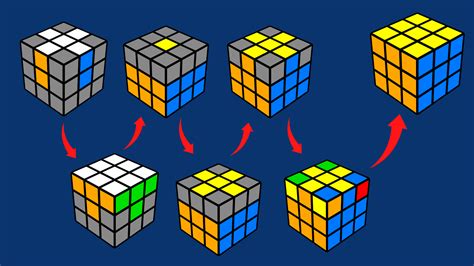 How To Solve Rubik's Cube Step 1 - How to Solve a Rubik's Cube - The 4 center pieces on each ...