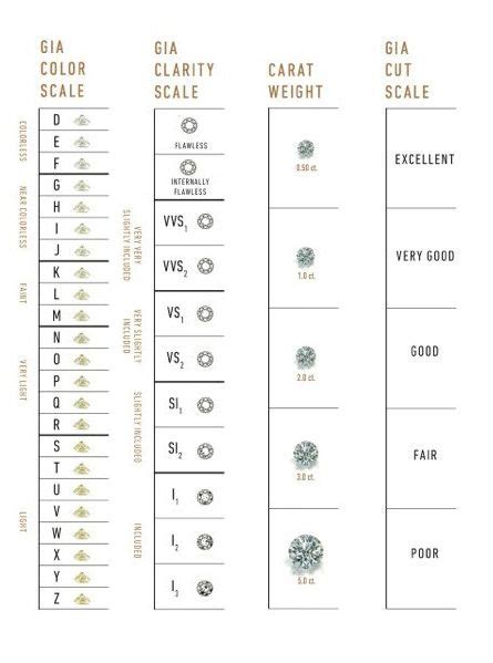 GIA Diamond Grading Scales: The Universal Measure of Quality - GIA 4Cs ...