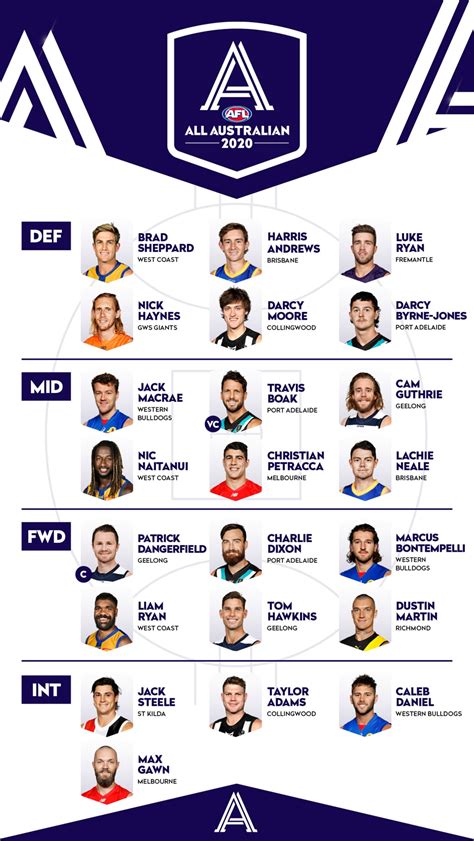 All-Australian team: Patrick Dangerfield joins greats, 12 fresh faces