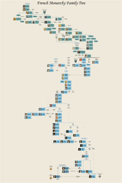 French Monarchy Family Tree : r/UsefulCharts