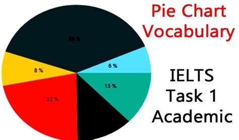 How To Tame Your Ielts Pie Charts - ZOHAL