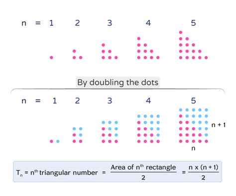 Triangular Number - Formula, Sequence, List, & Diagrams