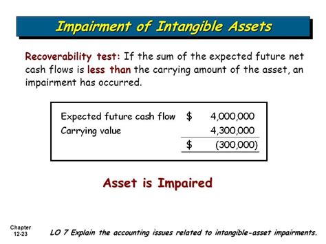 9 Examples of Intangible Assets | AccountingCoaching