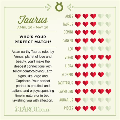 What Is a Taurus Best Match - Frankie-has-Hernandez