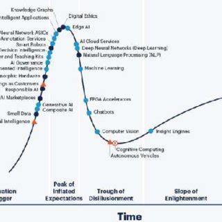 Artificial Intelligence Trends | Download Scientific Diagram