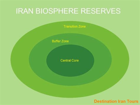 Iran Biosphere Reserves Inscribed by UNESCO | Destination Iran