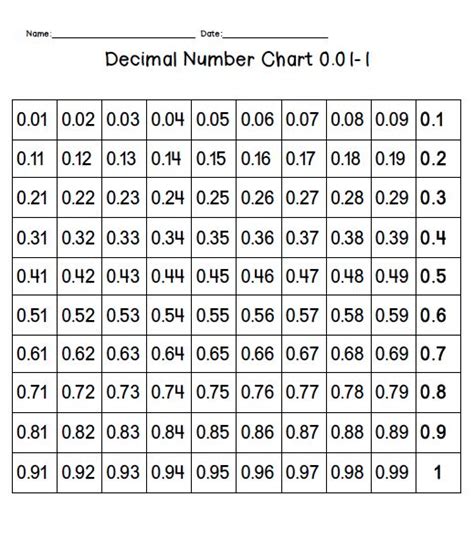 Screen Shot 2014-01-14 at 10.38.50 PM | Teaching decimals, Decimal ...