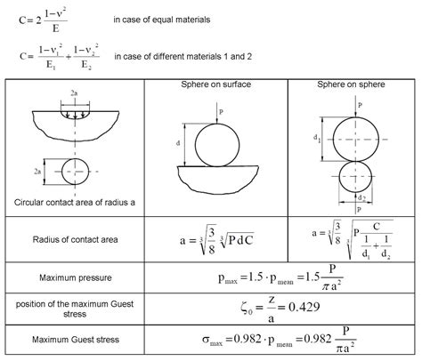 Hertz contact - mec Engineering Spreadsheets