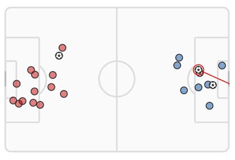 xG Man Utd vs Brighton September 2023 Attendance 73,592 | Expected Goals Match Stats MUFC 1-3 ...