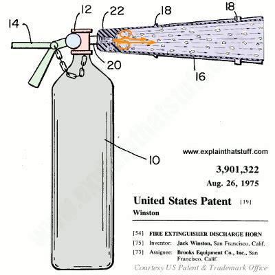 How do fire extinguishers work? - Explain that Stuff