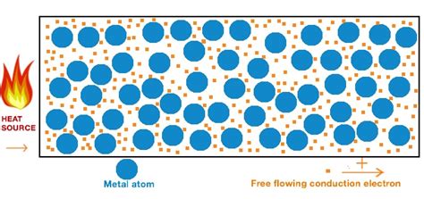 Does Metal Conduct Heat? (Detailed Explanation) - Techiescientist