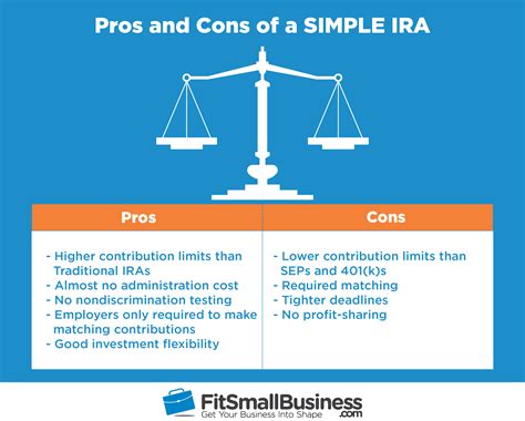 SIMPLE IRA Rules, Providers, Contribution Deadlines & Limits - Small Business Growth