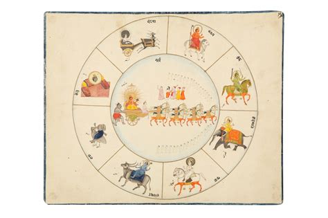 Lot 377 - THE NINE CELESTIAL BODIES (NAVAGRAHA) OF