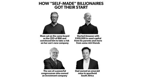 How "Self-Made" Billionaires Got Their Start | Know Your Meme