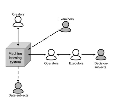 Machine Learning Models and the “Black Box Problem” | by Wallaroo.AI | Medium