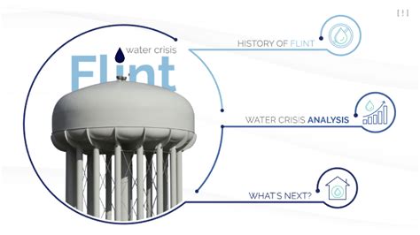 Flint Water Crisis by Prezi Editorial on Prezi