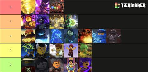 Ninjago Elemental Powers Tier List (Community Rankings) - TierMaker