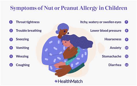 Peanut Allergy Reaction