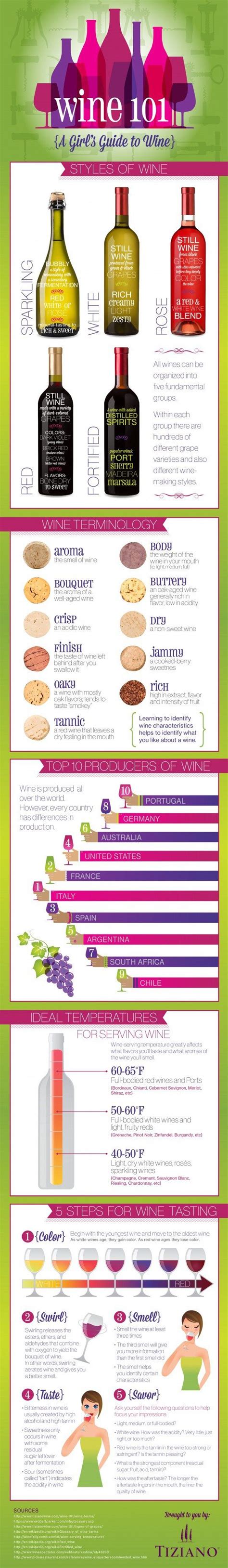 Graphs, Infographics | Wine 101, Wine infographic, Wine tasting