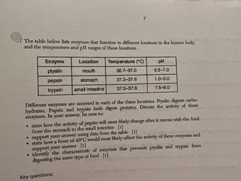 Answered: Enzyme ptyalin pepsin trypsin small… | bartleby