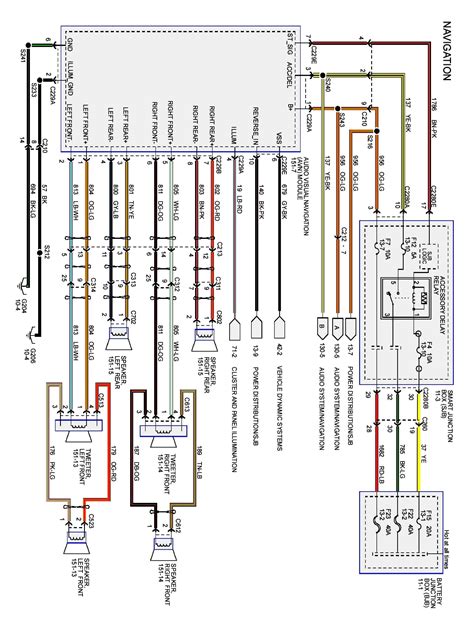 Luxury ford Wiring Diagram for Trailer Plug #diagrams #digramssample # ...