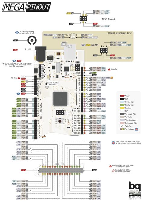 Arduino Boards-Pin mapping - iCircuit