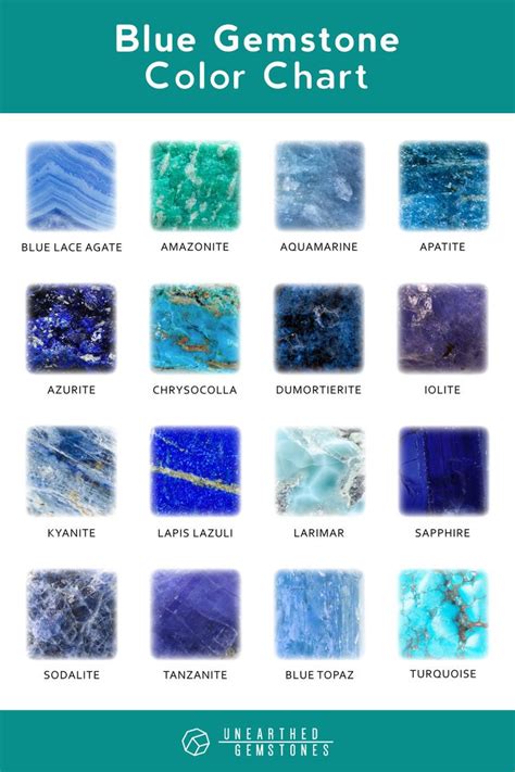 Unearthed Gemstones | Blue crystals stones, Crystals and gemstones ...