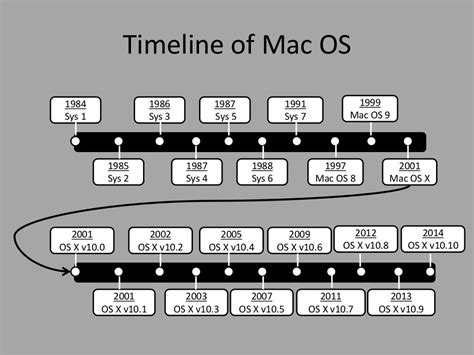 A History of Mac OS