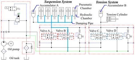 Hydropneumatic suspension system for the half-vehicle. | Download Scientific Diagram